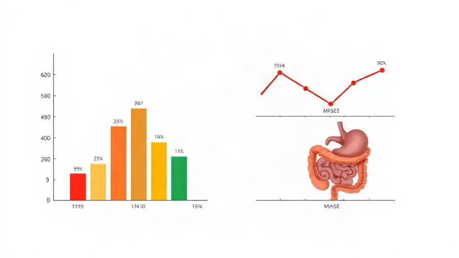 Atividades de gráficos estatísticos para o 8º ano com gabarito