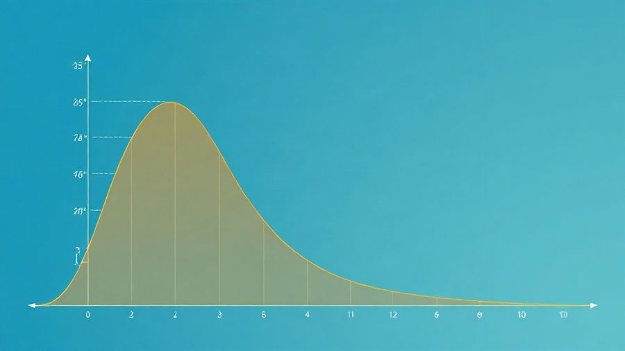 Atividade de grandezas diretamente e inversamente proporcionais