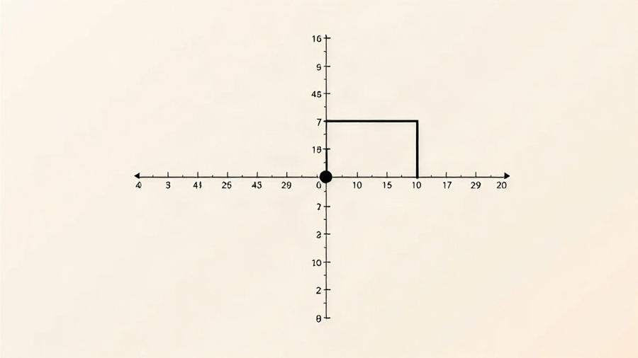 Plano cartesiano no 1º quadrante: como ensinar e avaliar