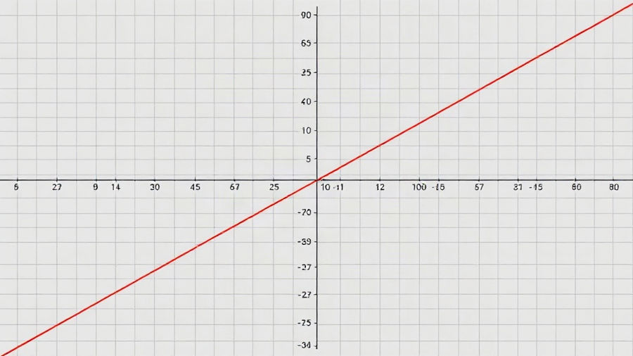 Exercício de função de 1º grau: questões com gabarito comentado