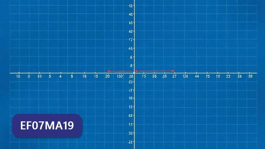 Atividades sobre Transformações geométricas de polígonos no plano cartesiano: multiplicação das coordenadas por um número inteiro e obtenção de simétricos em relação aos eixos e à origem com gabarito 