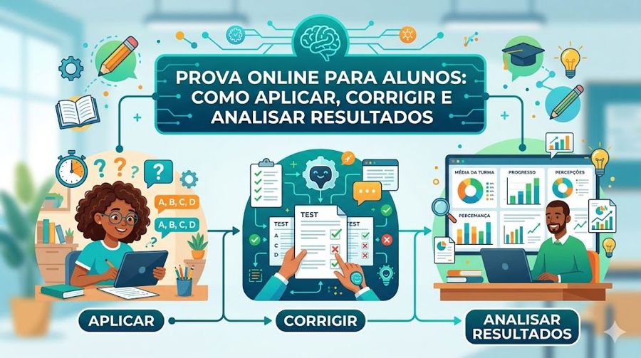 Prova Online para Alunos: Como Aplicar, Corrigir e Analisar Resultados