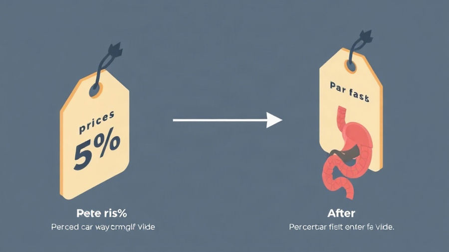 Variação percentual composta: por que subtrair as taxas dá respostas erradas