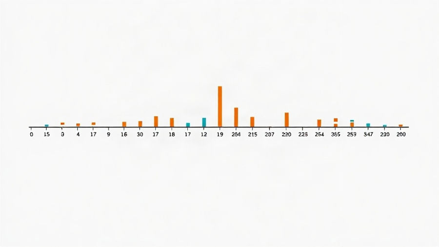 Mediana em dados agrupados: o erro de ignorar as frequências