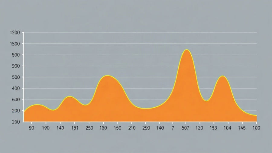Atividades de medidas de temperatura e gráficos para o 4º ano com gabarito