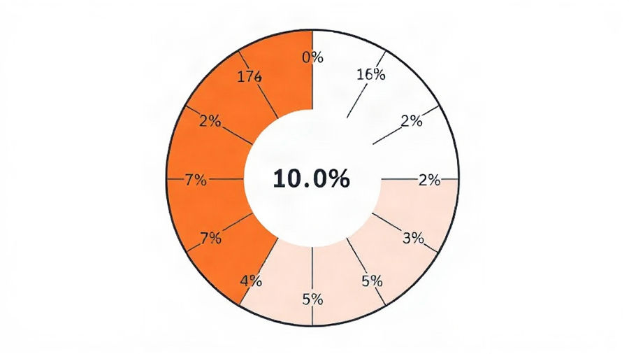 Frequência relativa em porcentagem: como calcular e ensinar