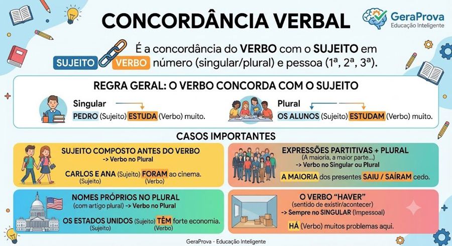 Concordância verbal: exercícios resolvidos com explicação