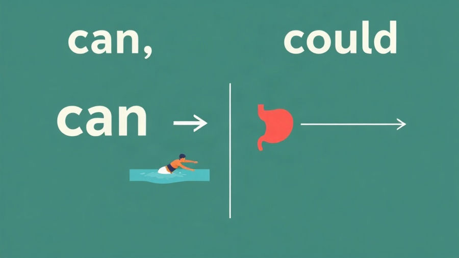 Can e could: exercícios para o 7º ano com gabarito comentado