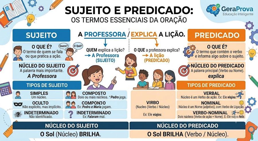 Sujeito e predicado: 10 exercícios resolvidos para aplicar em sala