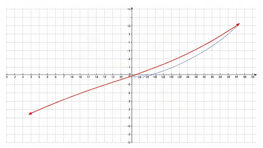 Gráficos da função do 1º grau: como ensinar e interpretar