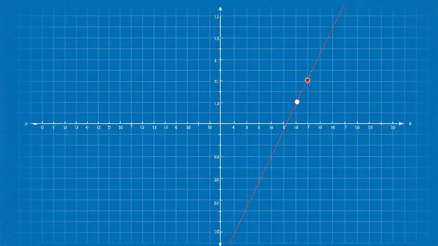 Atividades de plano cartesiano para o 5º ano: ideias e questões