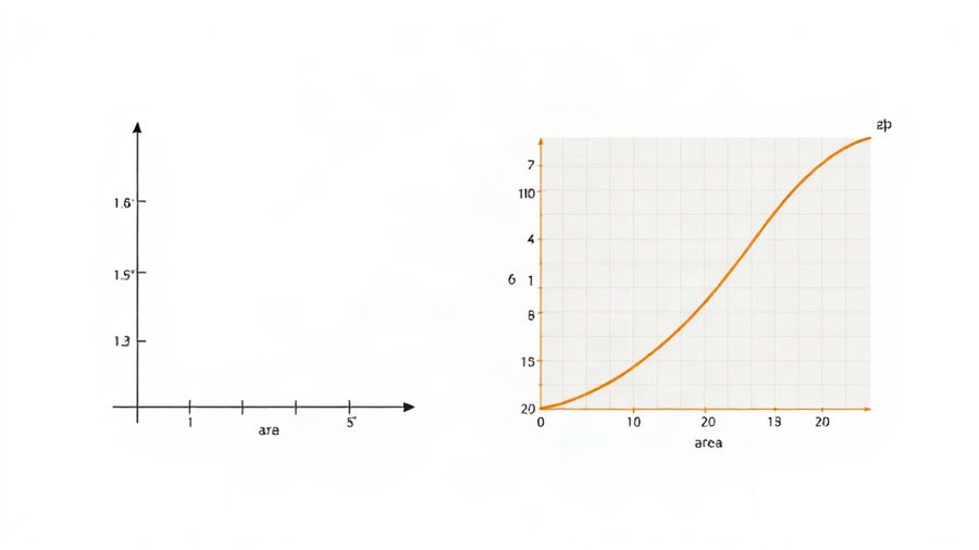 Diretamente proporcional e inversamente proporcional: como ensinar